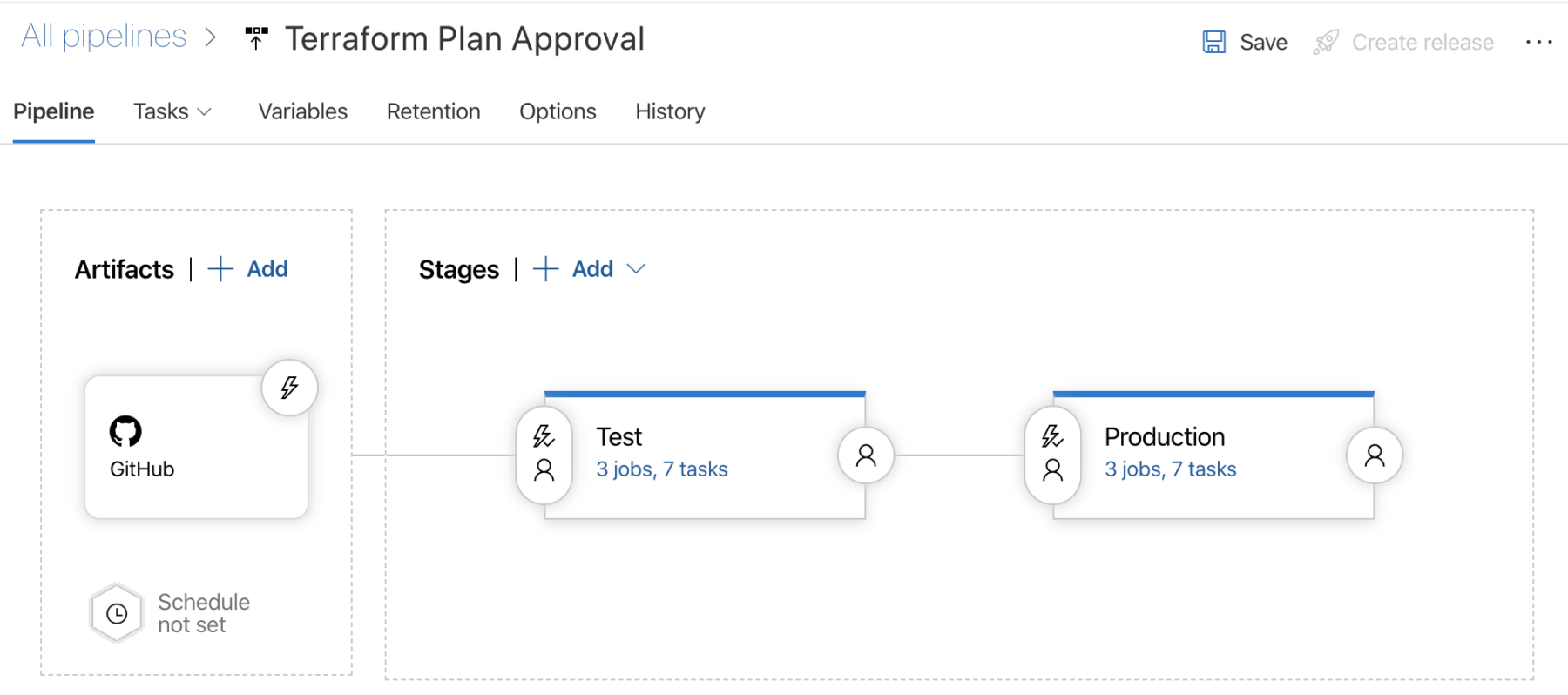 Создать релиз. Azure DEVOPS Pipeline. Azure Pipelines download artefacts.