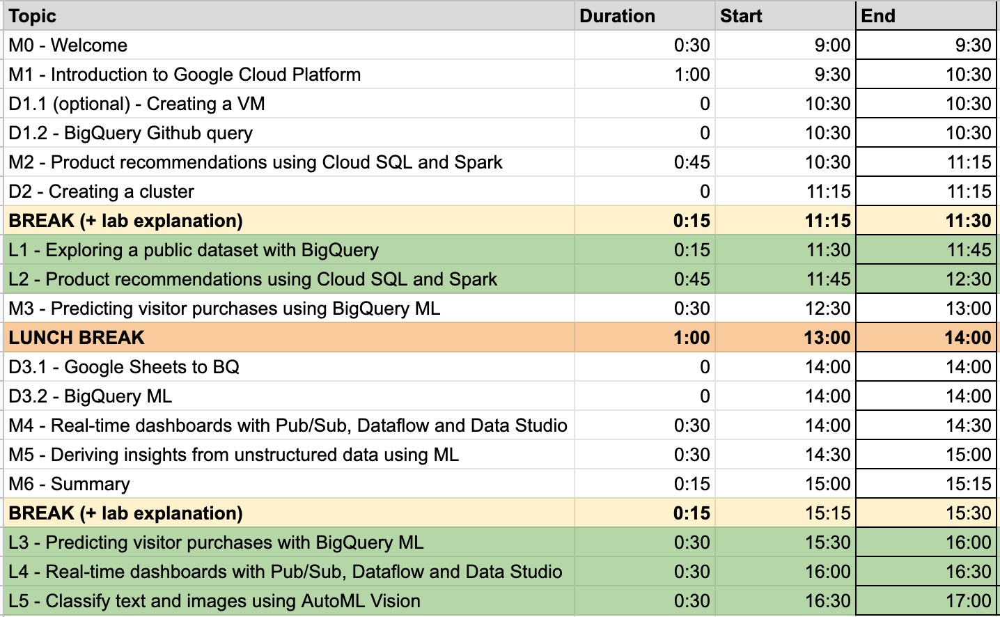 GCP Big Data & ML Training Schedule