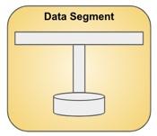 data segment