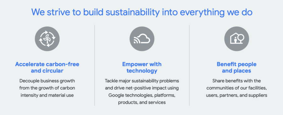 GCP sustainability